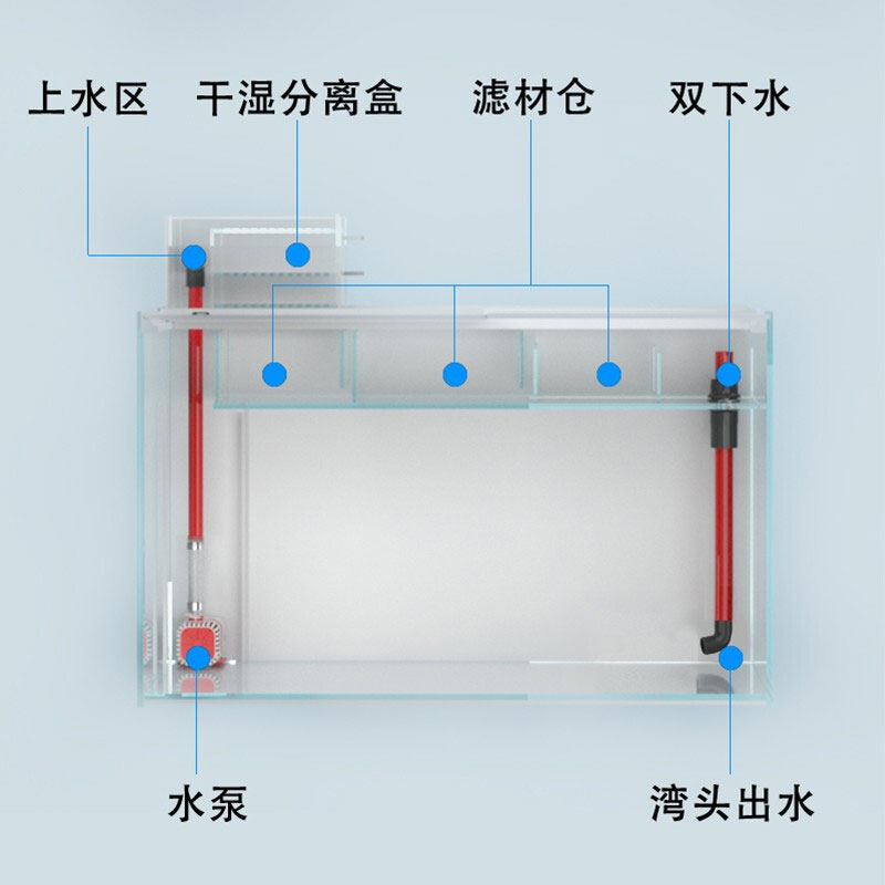 上濾底濾混合組合缸